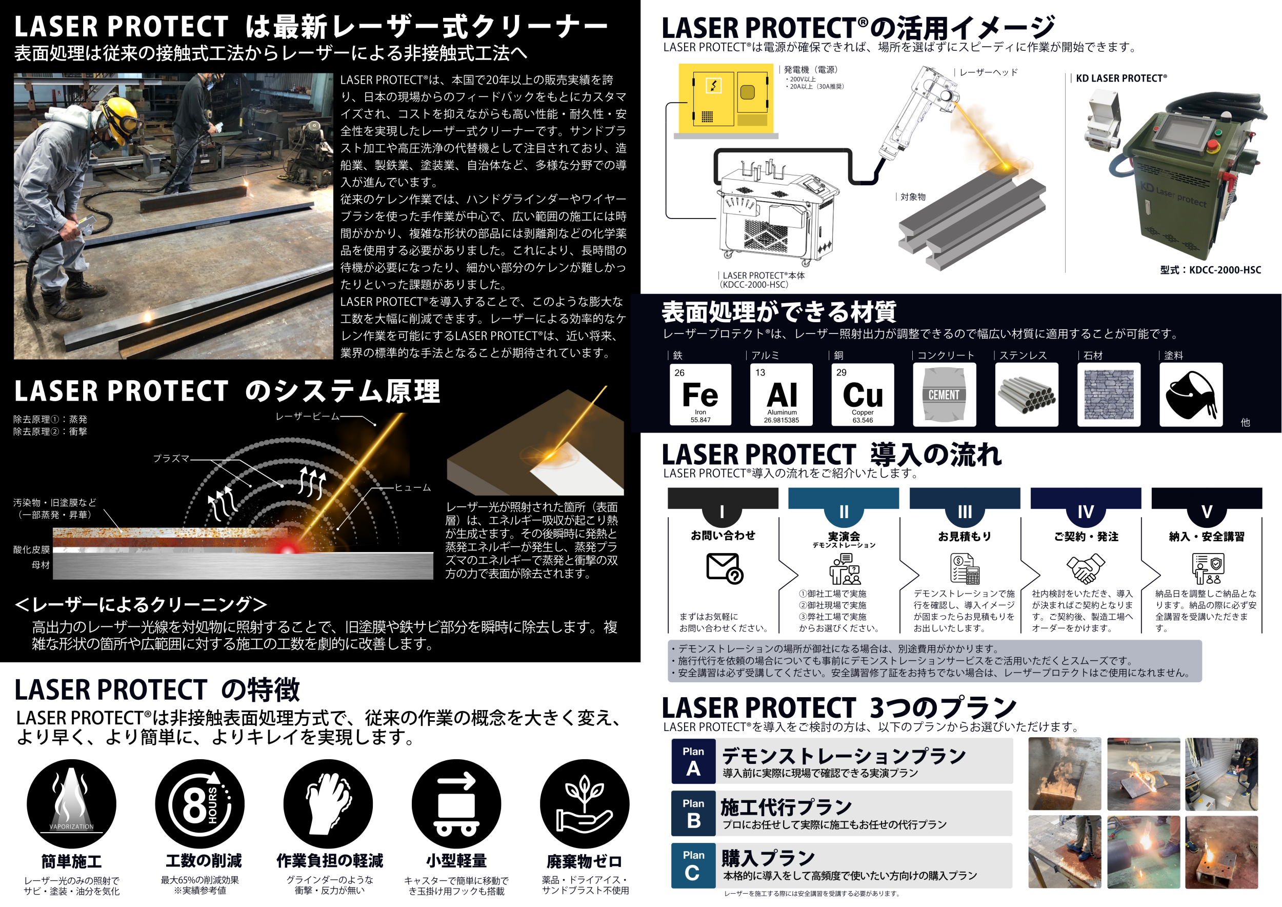 LASER PROTECT®︎ パンフレット